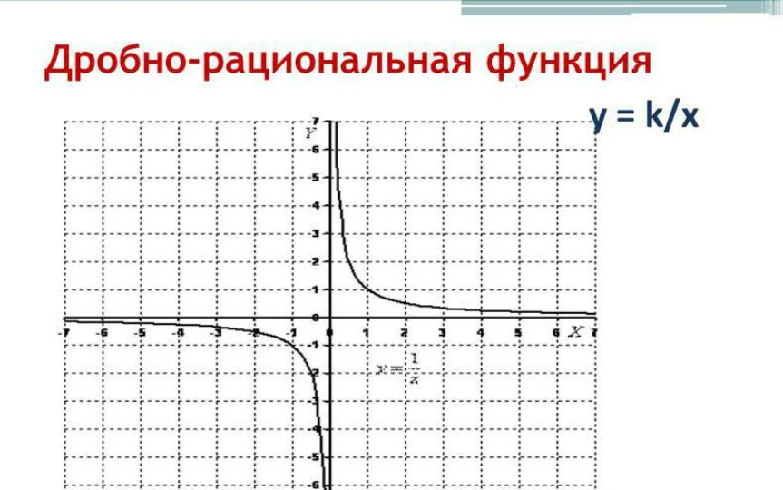 График 1 11. График дробно рациональной функции. Как построить график функции дробно рациональной функции. Построить график дробно рациональной функции. Дробно рациональная функция ее свойства и график.