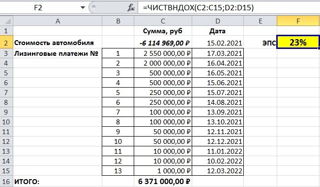 График лизинговых платежей образец