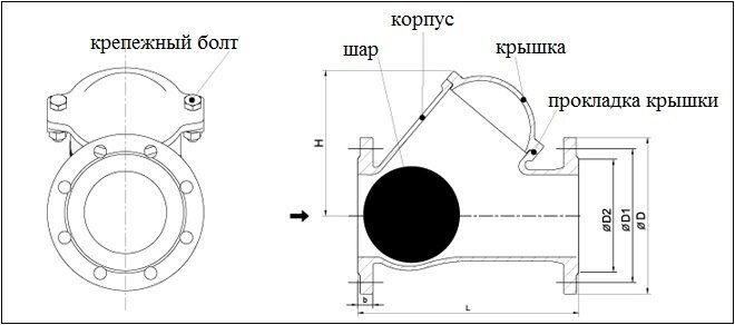 Шаровые обратные клапаны