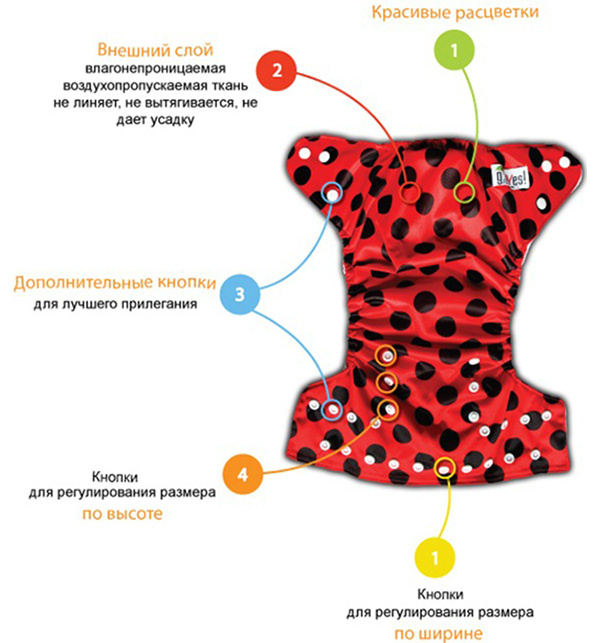 Открытый источник сети Интернет