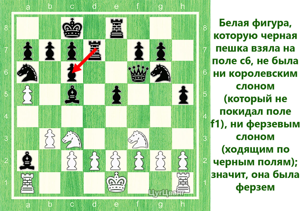 Решение задачи прошлого выпуска