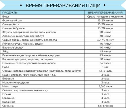 https://calorizator.ru/article/body/sport-after-dinner