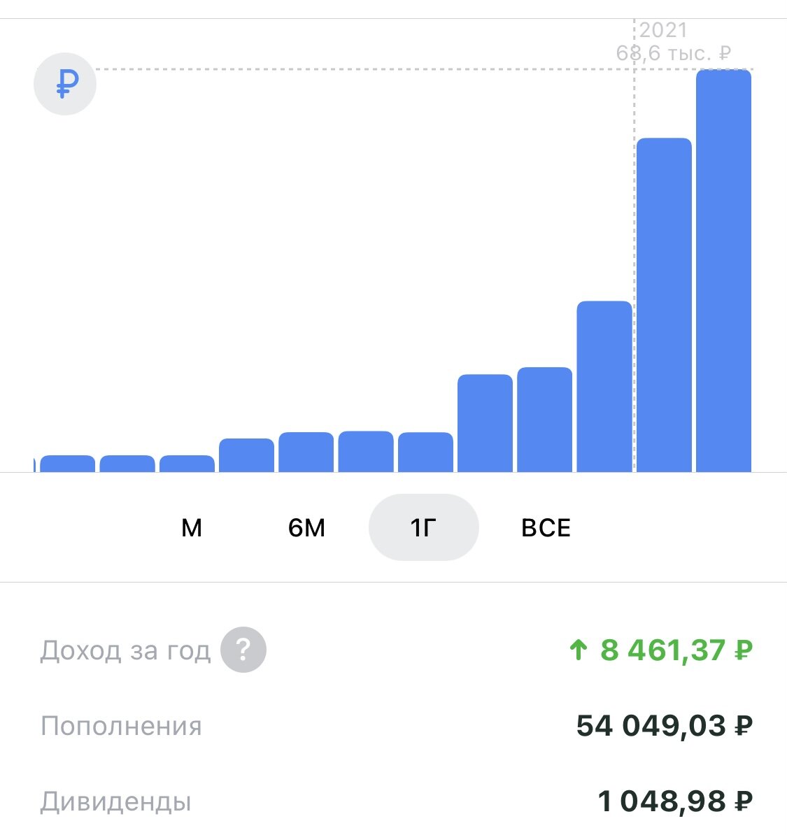 Портфельная аналитика