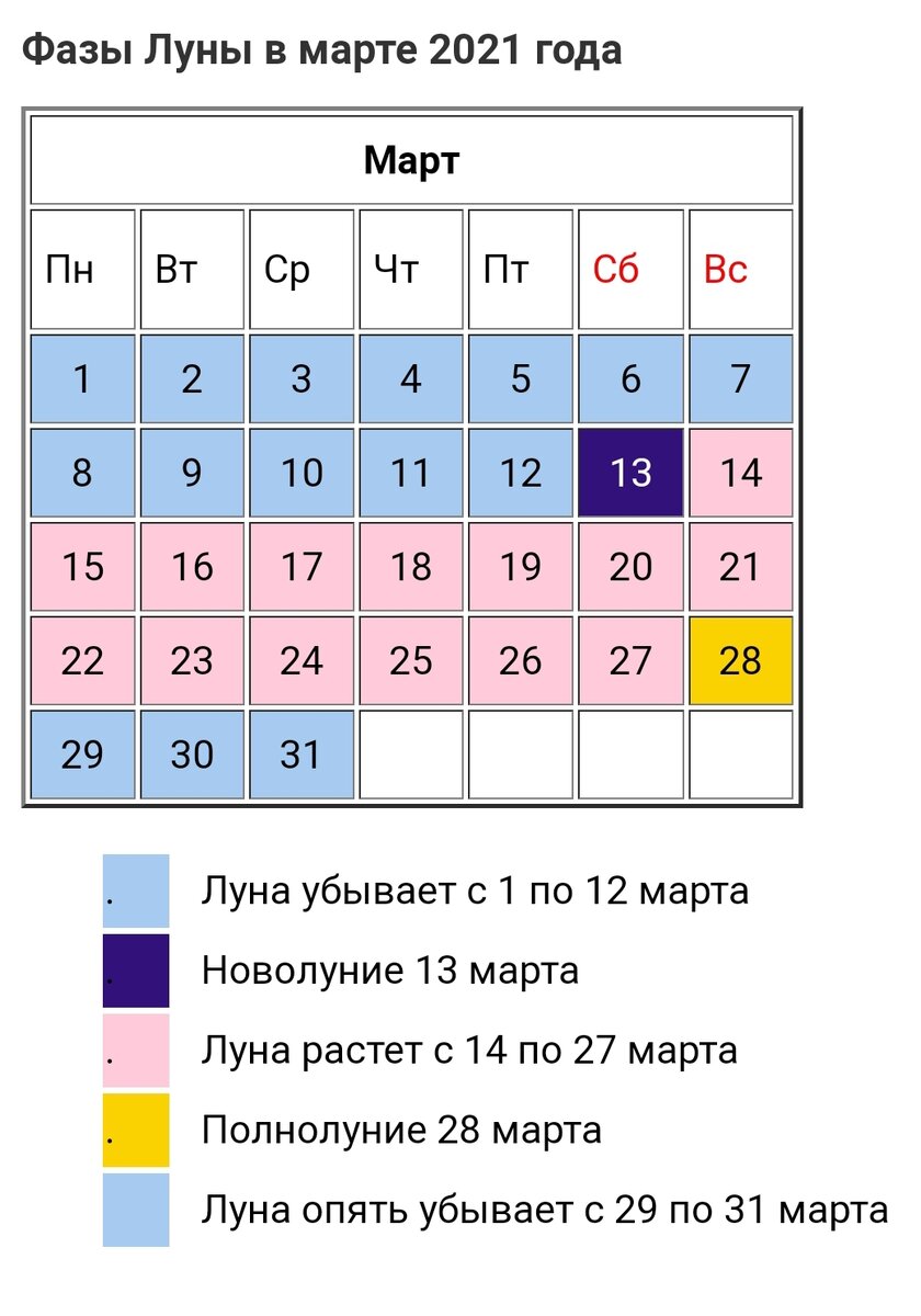 Фазы луны в феврале и марте. Фазы Луны март. Лунный посевной календарь на март 2021 года садовода и огородника. Новолуние март. Лунный календарь 2021.