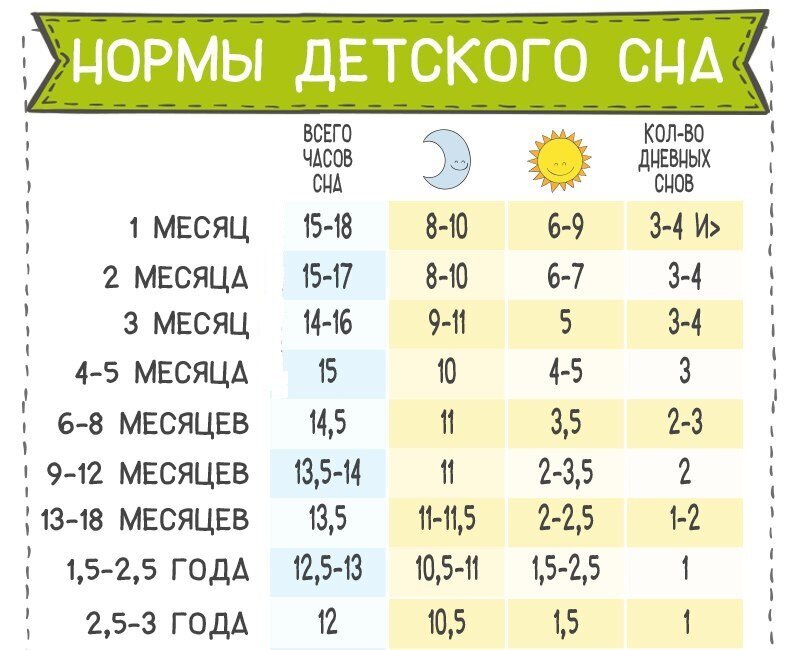 Ребенок в 2 месяца не спит