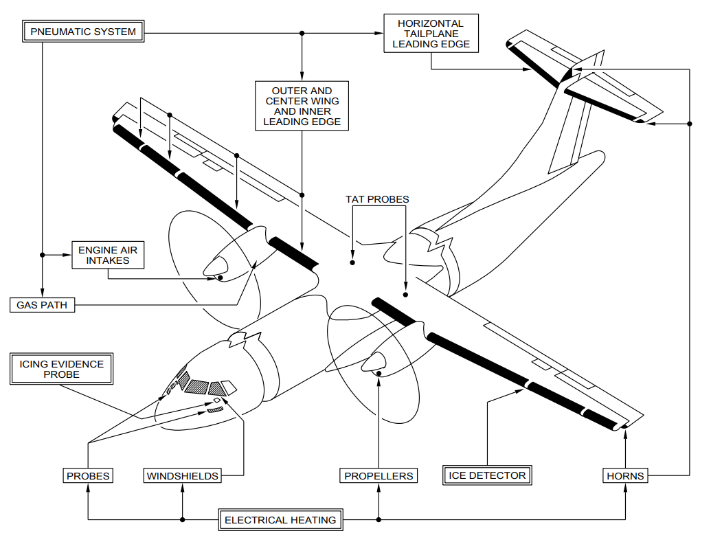 Aerospatiale alenia atr 72 схема салона