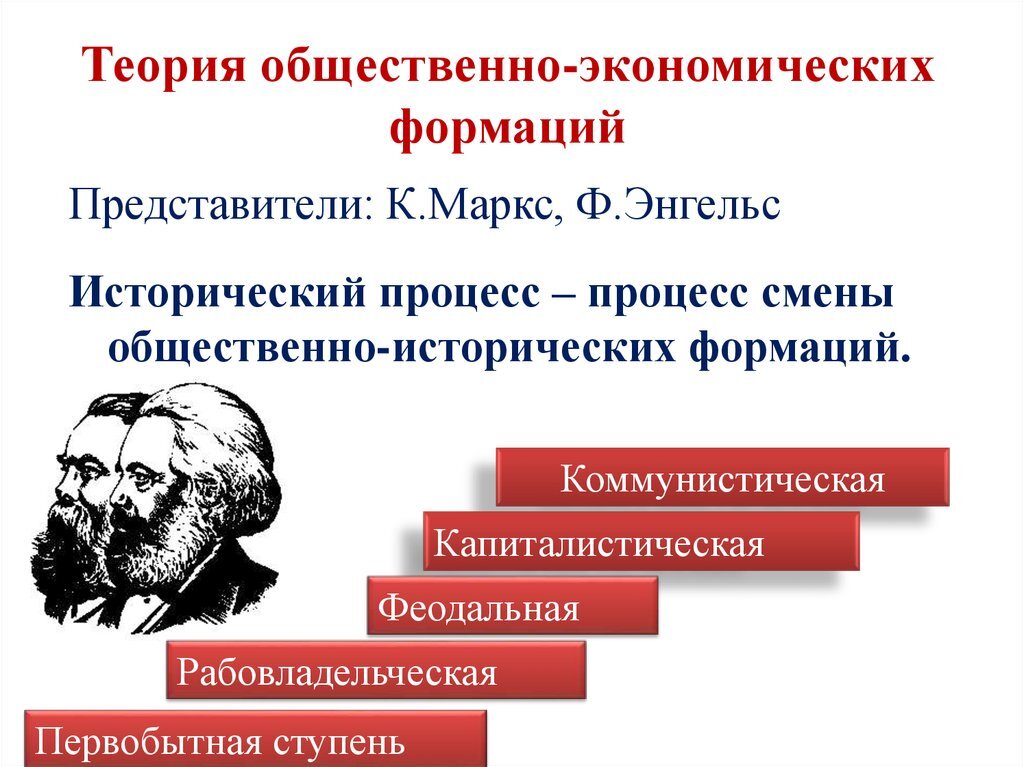 Развитие общества по марксу схема