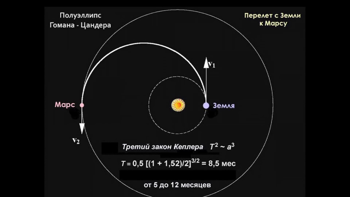 Траектория полета на марс схема