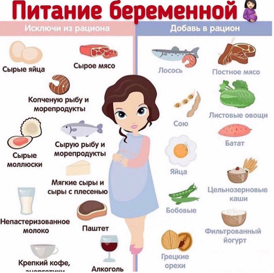 Как не набрать лишний вес во время беременности?