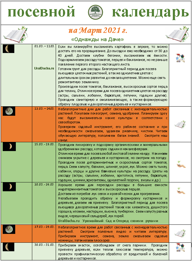 Посевной календарь март 2021