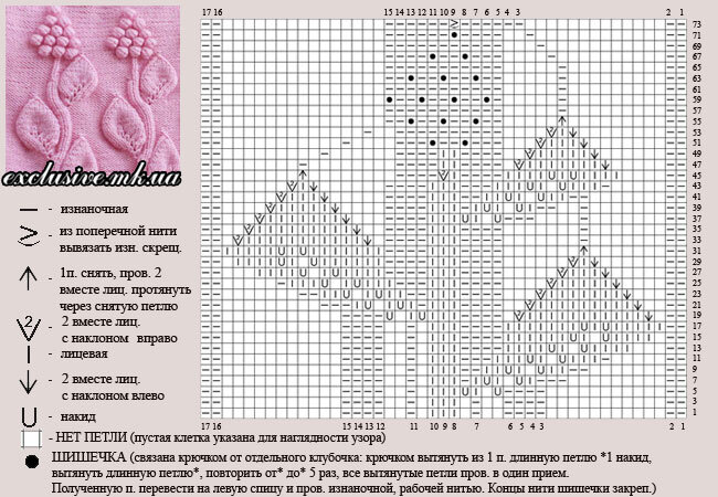 Рисунок колокольчики спицами