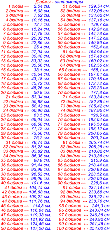 Дюймы в см - Таблица перевода дюймов в сантиметры