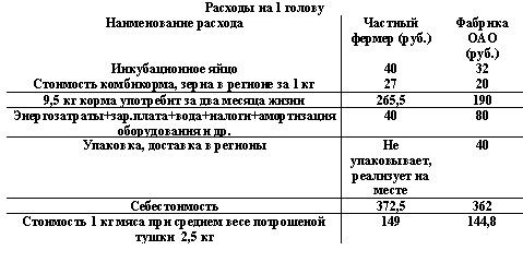 экономический анализ
