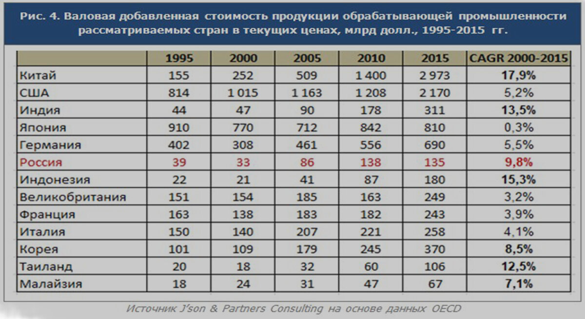 Количество школ больниц при путине. Сколько заводов было построено при путине. Предприятия и заводы построенные при путине. Сколько закрылось школ и больниц при путине. Список предприятий закрытых при путине.