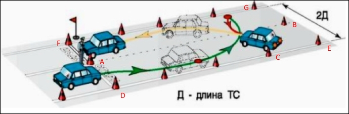 Упражнение разворот в ограниченном пространстве на автодроме. Упражнение разворот на автодроме. Разворот в ограниченном пространстве на автодроме. Схема разворота на автодроме. Упражнение на площадке разворот в ограниченном пространстве.