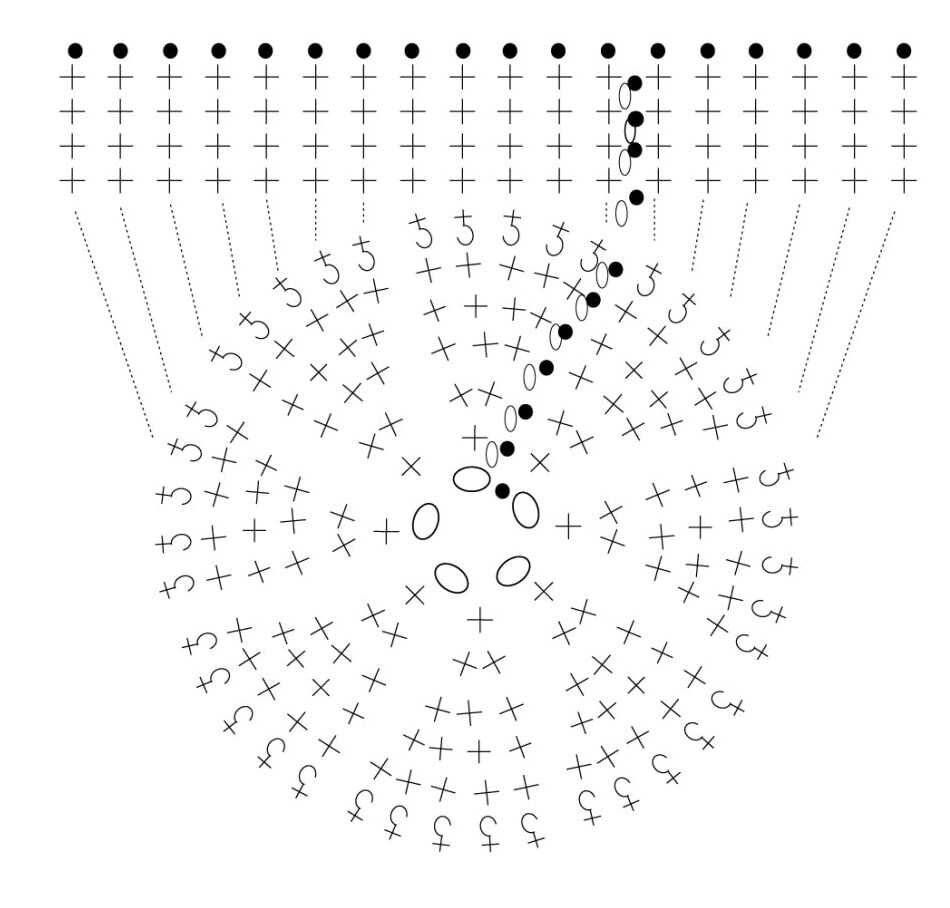 Схема вязания круглой корзинки