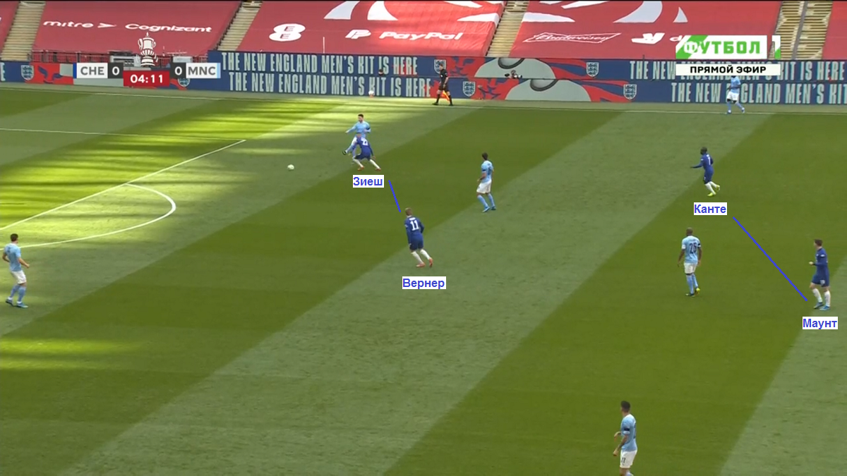 Блок 2-2 в прессинге «Челси». Источник: Матч ТВ