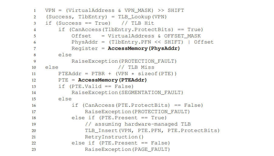 Рис 21.2 - Page-Fault Control Flow Algorithm (Hardware)