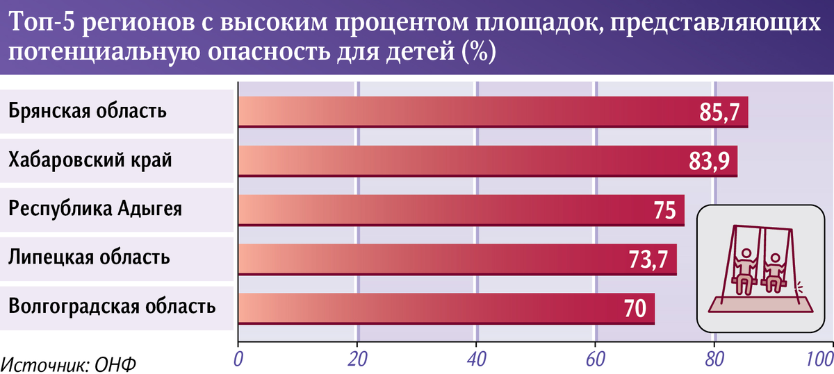 Рейтинг худших площадок. 