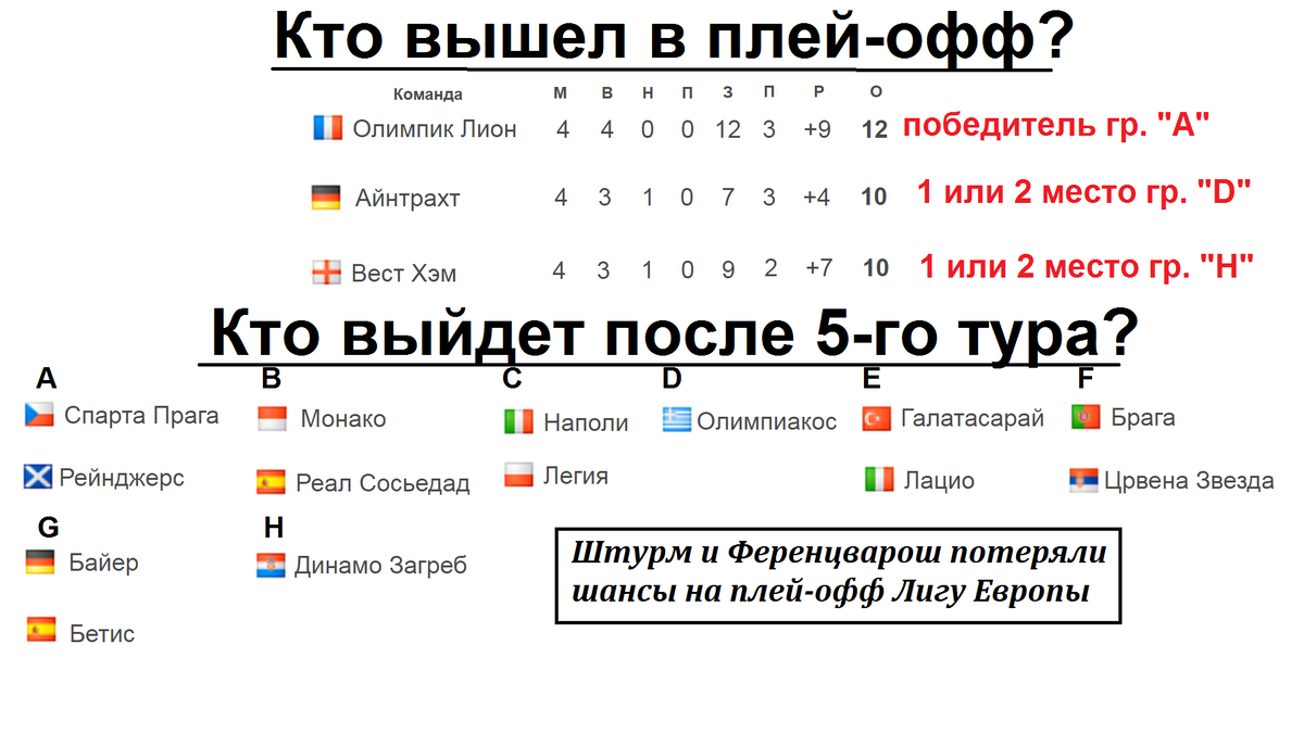 Кто вышел в плей офф евро 24