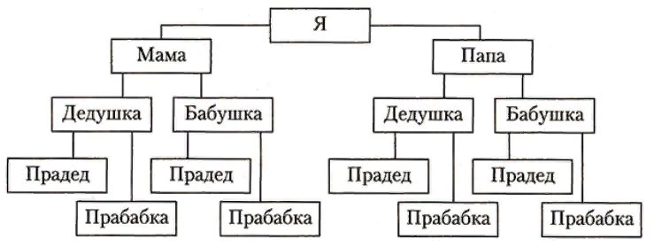 источник: https://yandex.ru/