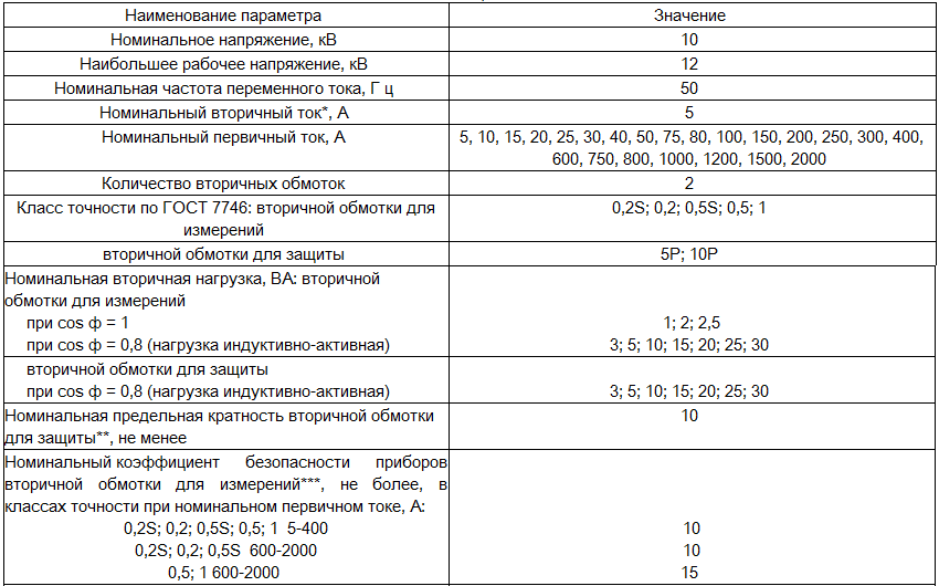 Класс точности 1 трансформаторов тока