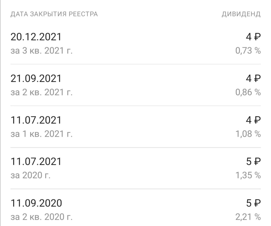 Русская аквакультура начала выплачивать дивиденды