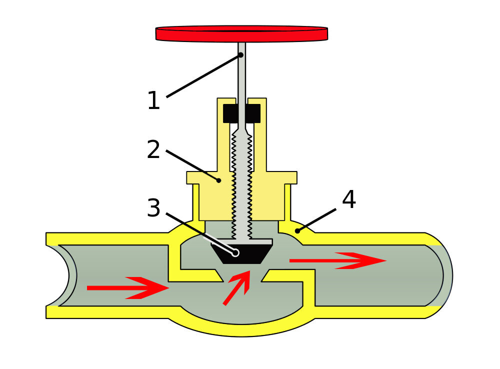 Направление потока. Направление потока вентиля арматуры. Вентиль в разрезе. Вентильный кран в разрезе. Принцип работы вентиля.