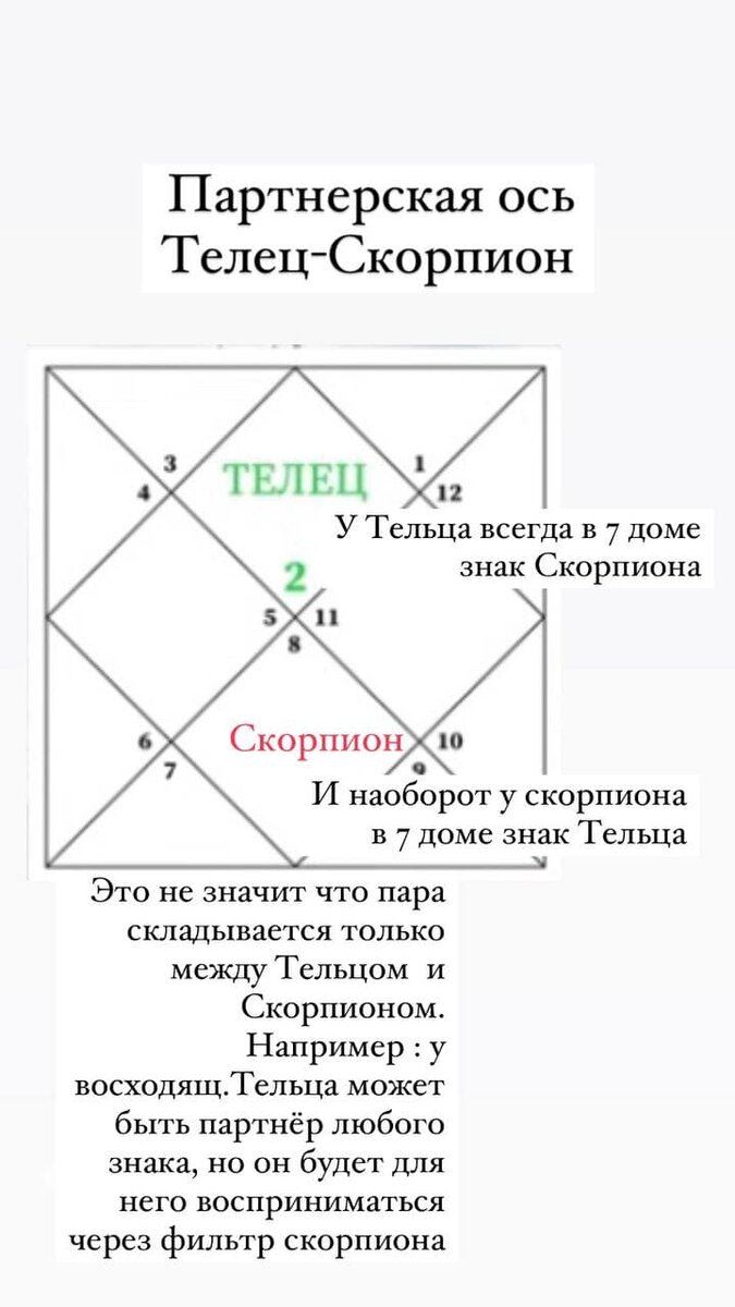 Совместимость Скорпиона со всеми знаками зодиака