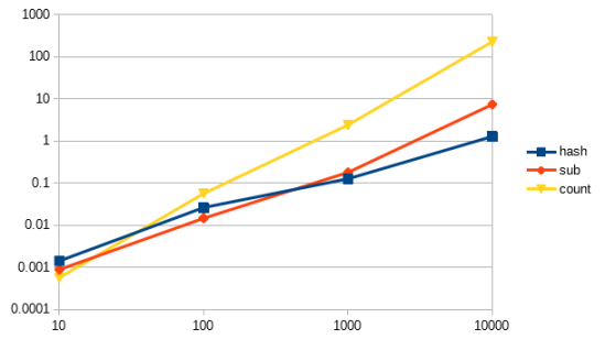 Взято из оригинальной статьи
