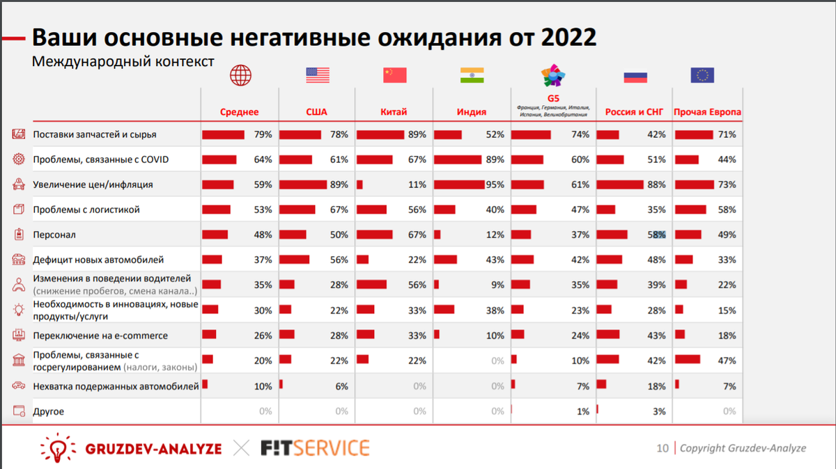 Рост цен на автомобили в 2023. Рынок новых автомобилей. Рынок автомобилей в 2022 году. Инфляция в России 2022. Инфляция автомобильного рынка.