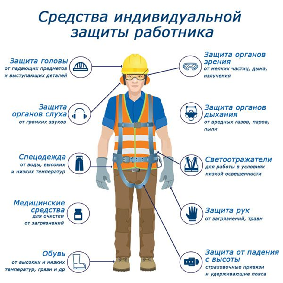 Классификация СИЗ средств индивидуальной защиты на производстве. СИЗ средства индивидуальной защиты для работников Шахты. СИЗ что это в охране труда. СИЗ стропальщика.