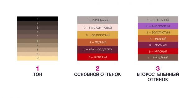 Я вот всегда выбираю для рыже-каштанового цвета 535.