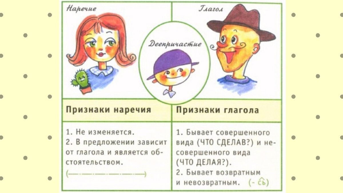 Причастие и деепричастие: как их различать? 3 простых способа | Русский ...