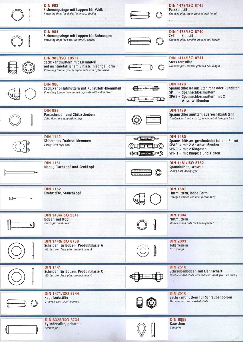 Наиболее встречающиеся крепежные метизы.