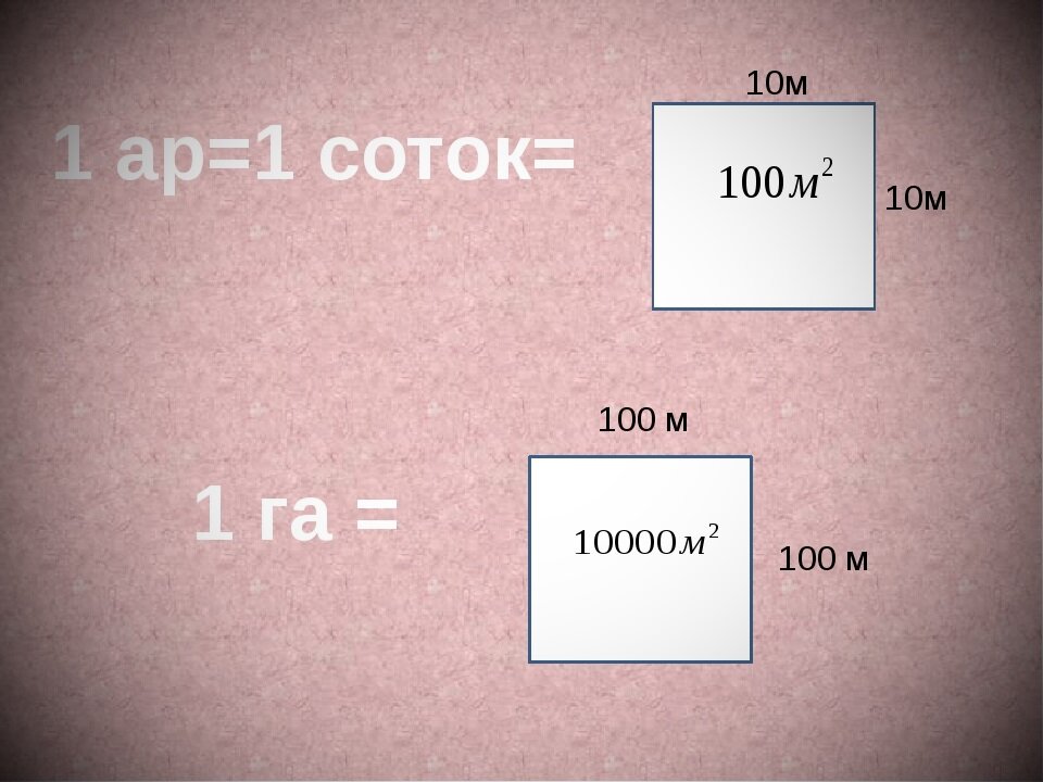 одна сотка это сколько квадратных метров