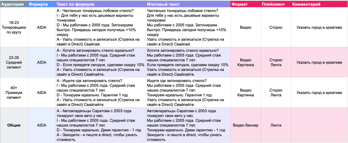 Примеры текстов для рекламы услуг тонировки авто