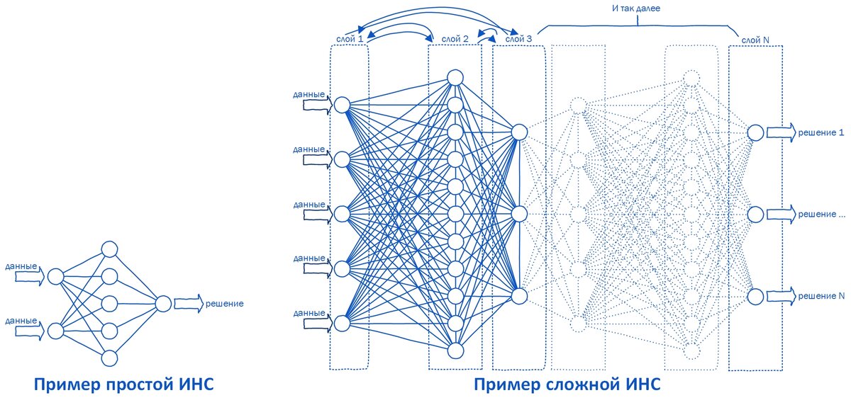 При нажатии рисунок должен открыться на весь экран.