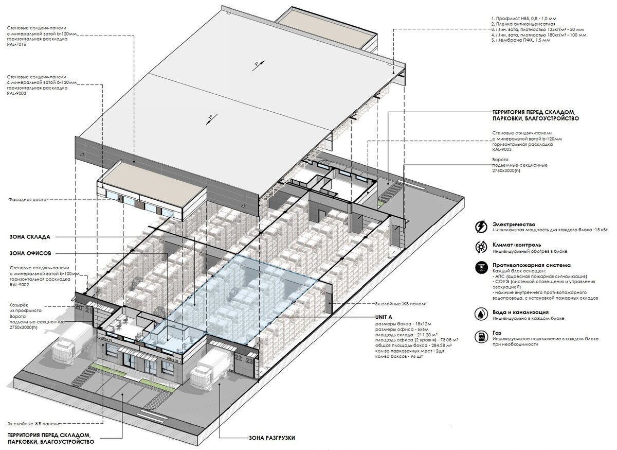 лайт индастриал московская область