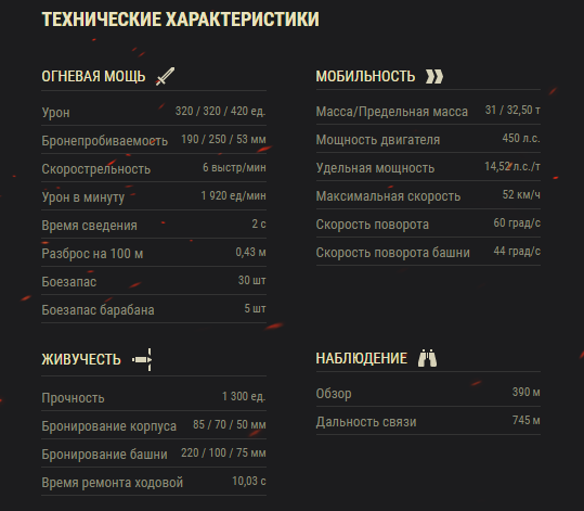 ТТХ ASTRON REX 105 мм 