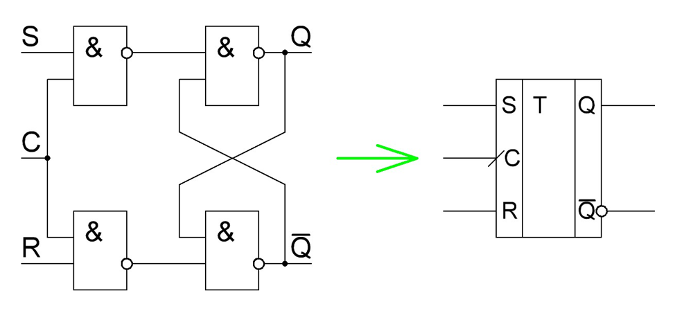 Рис. 1. «Конструкция» синхронного RS-триггера и УГО.