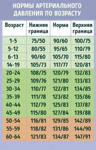 Гипертоническая болезнь - мнение и рекомендации врачей клиники МедиАрт