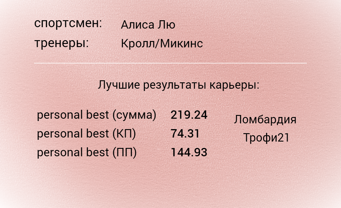 Результаты олимпийского сезона