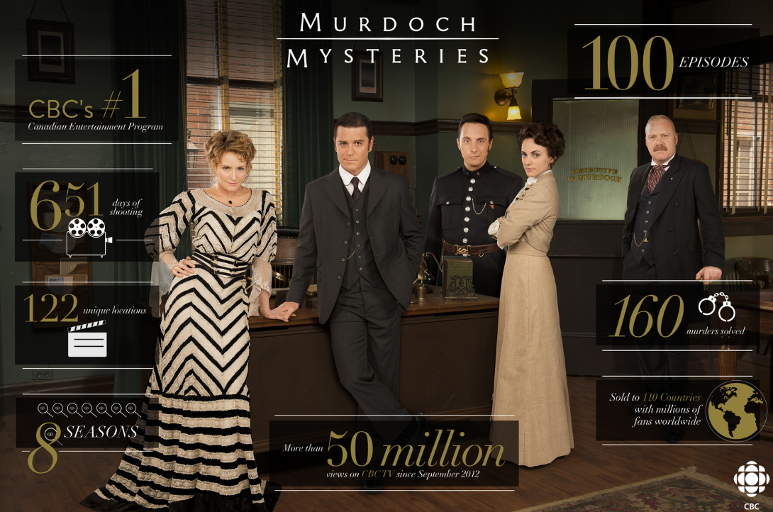 Рекламный постер, в котором говорится, что это шоу №1 на телеканале CBC, что оно уже 651 день в эфире, и у него 50 млн зрителей. А так же 8 сезонов, 160  раскрытых преступлений, 110 стран, куда продан телесериал. Источник: https://ru.kinorium.com/