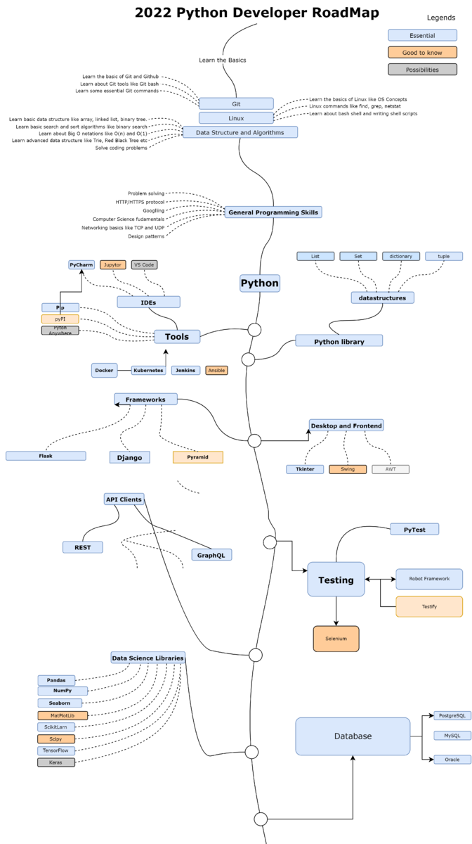 Python географическая карта