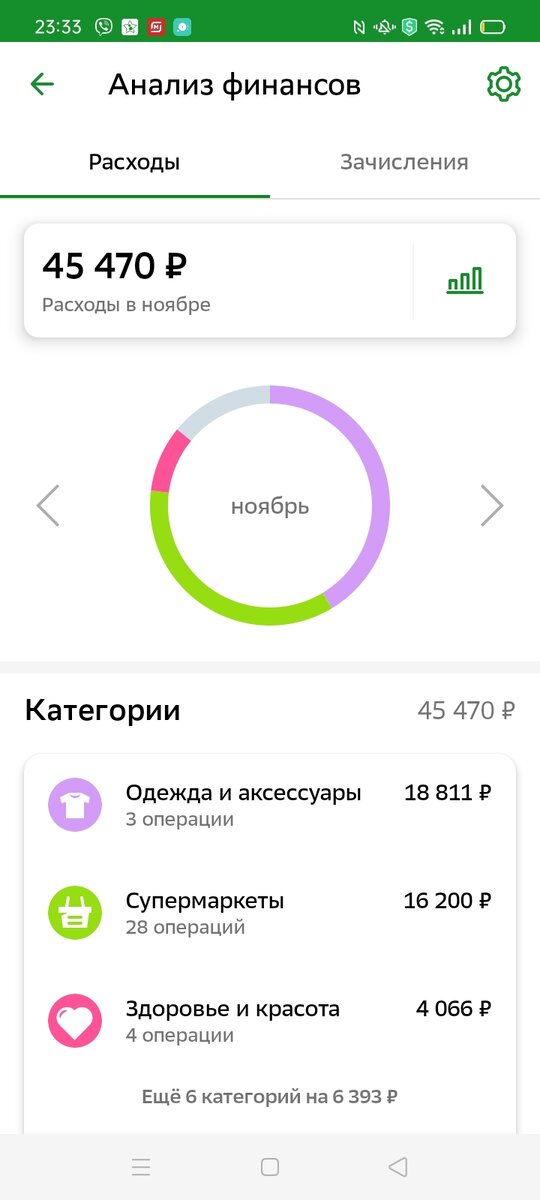 Редко на первом месте оказывается не еда - но вот в ноябре на день рождения все подаренные деньги потратила себе на одежду - пуховик, джинсы, свитера, платье, сейчас любопытно посмотреть, что было почем.