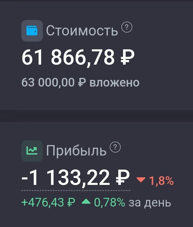 Показатели портфеля