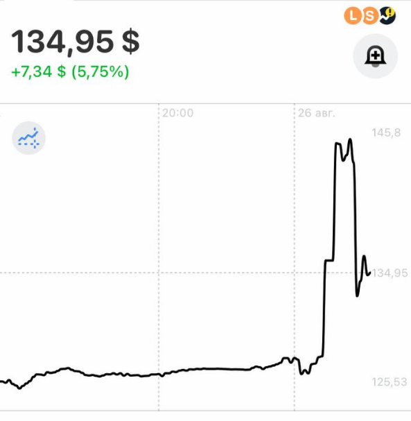 Почему растут акции спб биржи. Рост акций на бирже. Акции spb Exchange. Котировки акций по дням. Spb биржа.