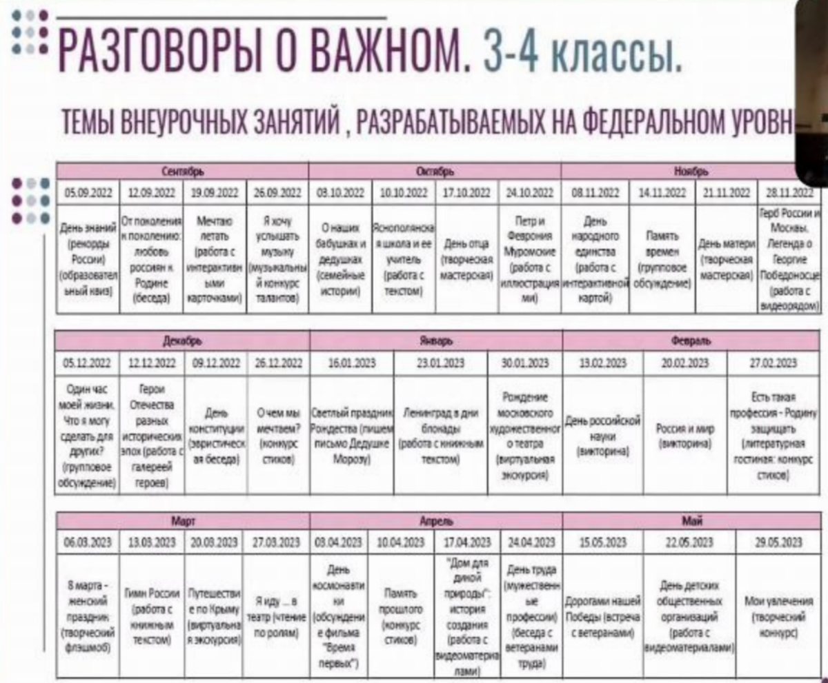 Простите, что не разборчиво - снимок с экрана во время онлайн родительского собрания