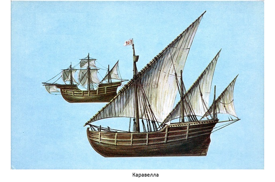 Каравелла «нинья» корабль. Корабль каравелла 15 века. Португальская каравелла корабль. Парусник каравелла средние века. Каравелла корабль парусный.